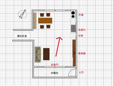 怎樣算開門見灶